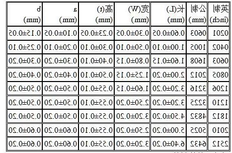 11.30常用的九种贴片电阻规格参数表
