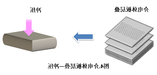 贴片电容工艺流程2